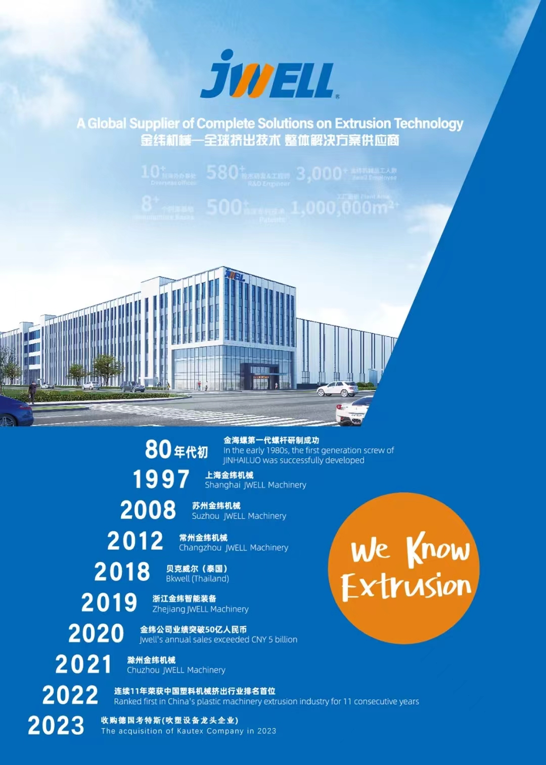 JWELL の発展の歴史