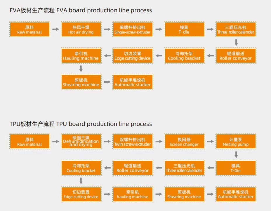 TPU厚板流程図.jpg